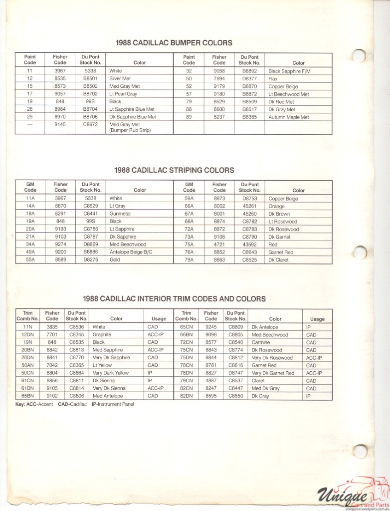 1988 Cadillac Paint Charts DuPont 4